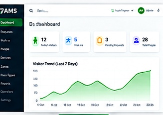 Alerts & device capacity — VAMS interface screenshot